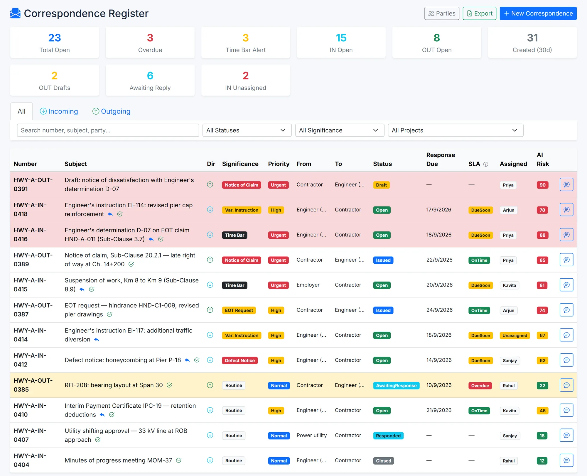 BuildCore correspondence register: counters for 23 open letters, 3 overdue and 3 time-bar alerts, above a table of letters with contractual significance, priority, status, response due date, SLA, owner and AI risk score. Three rows are highlighted red for time bars inside seven days.